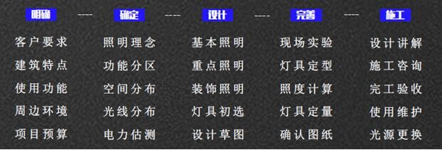 秋風(fēng)送喜，十月特輯｜熱烈慶祝景觀照明所正式揭牌成立！